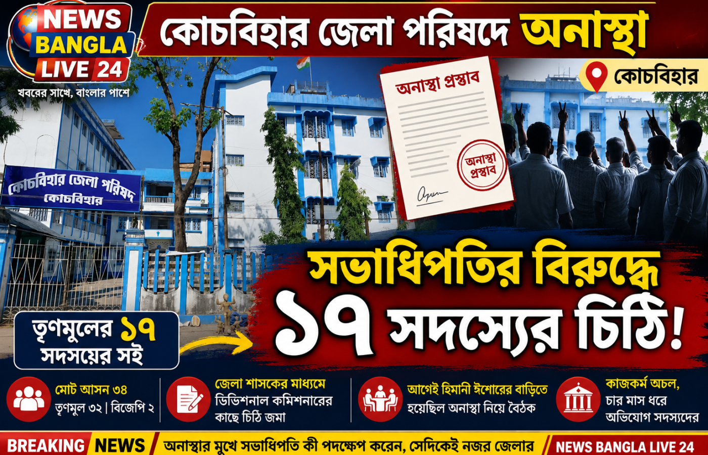 কোচবিহার জেলা পরিষদে অনাস্থা ঘিরে চাঞ্চল্য, সভাধিপতির বিরুদ্ধে দলেরই ১৭ সদস্যের চিঠি