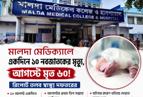 মালদা মেডিক্যাল কলেজে একদিনে ১০ নবজাতকের মৃত্যু, আগস্টে মৃত ৬০! রিপোর্ট তলব স্বাস্থ্য দফতরের
