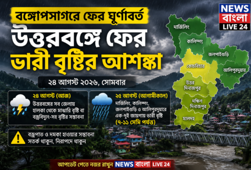 বঙ্গোপসাগরে ঘূর্ণাবর্তের প্রভাব, উত্তরবঙ্গে ফের ভারী বৃষ্টির সম্ভাবনা