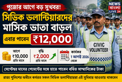 পুজোর আগে বড় সুখবর! সিভিক ভলান্টিয়ারদের মাসিক ভাতা বাড়ল, এবার পাবেন ১২ হাজার টাকা