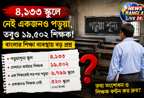 ৪,১৩৩ স্কুলে নেই একজনও পড়ুয়া, তবুও ১৯,৫০২ শিক্ষক! বাংলার শিক্ষা ব্যবস্থায় বড় প্রশ্ন
